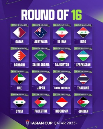 竞技宝注册入口-亚洲杯16强：西亚占据绝对主导 韩日避免提前对话